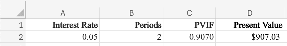 Example for calculating PVIF in Excel