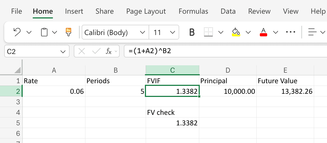 Excel worksheet with the FVIF formula in C2, a cross-check against the FV function, and the resulting future value for a $10,000 principal
