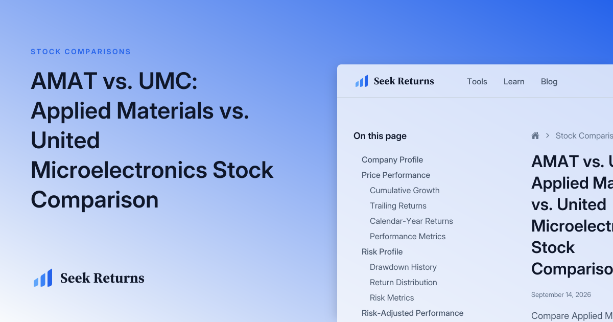 Applied Materials vs. United Microelectronics Corporation Stock ...