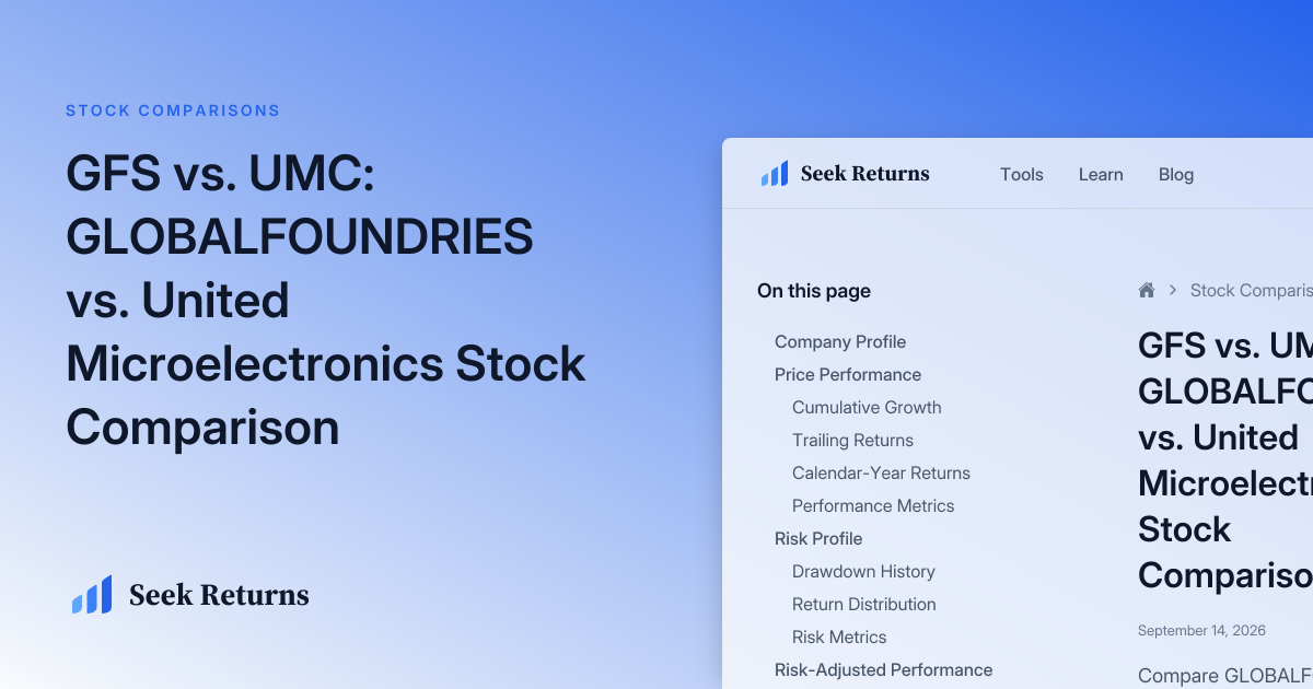 GFS vs. UMC: GLOBALFOUNDRIES vs. United Microelectronics Stock Comparison